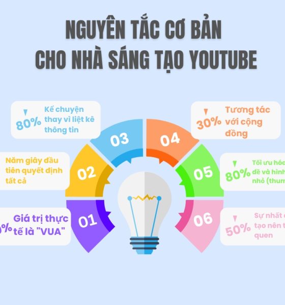 Nguyên Tắc Cần Lưu Ý Cho Các Đồng Môn #youtube