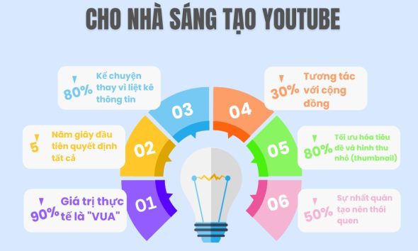 Nguyên Tắc Cần Lưu Ý Cho Các Đồng Môn #youtube