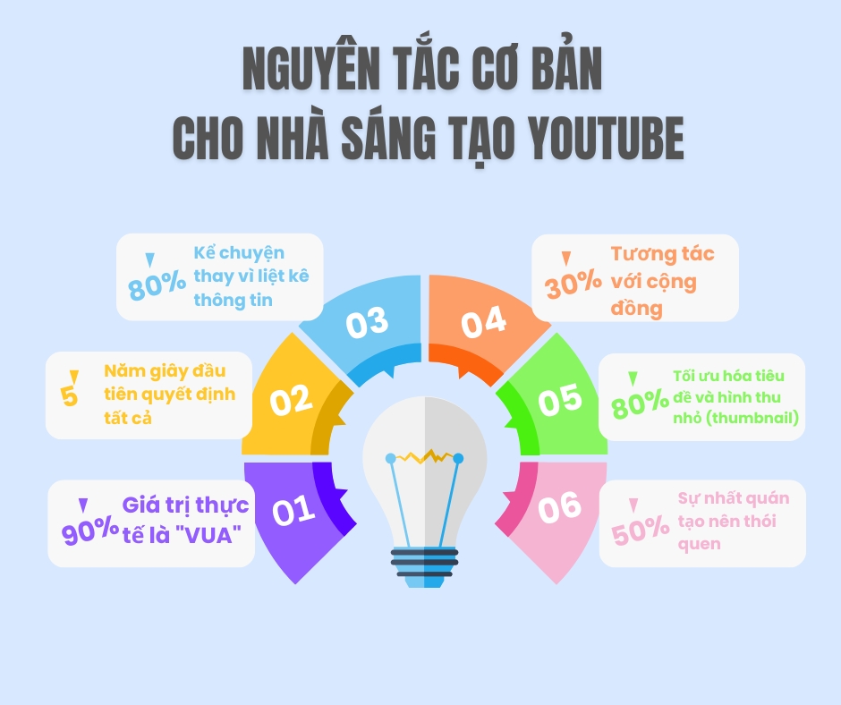 Nguyên Tắc Cần Lưu Ý Cho Các Đồng Môn #youtube